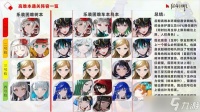 宿命回响弦上的叹息高难本通关阵容介绍