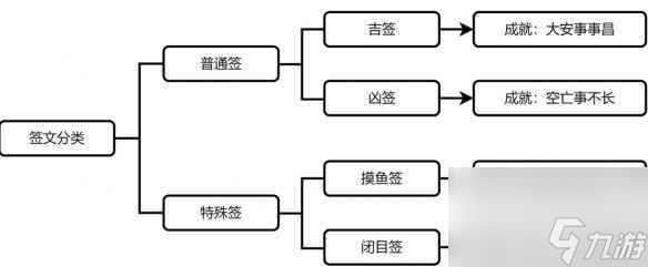 崩坏星穹铁道速喜朱雀及行方成就怎么做 成就攻略方法