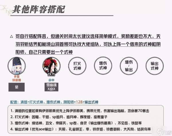 阴阳师虚无降临长线阵容推荐