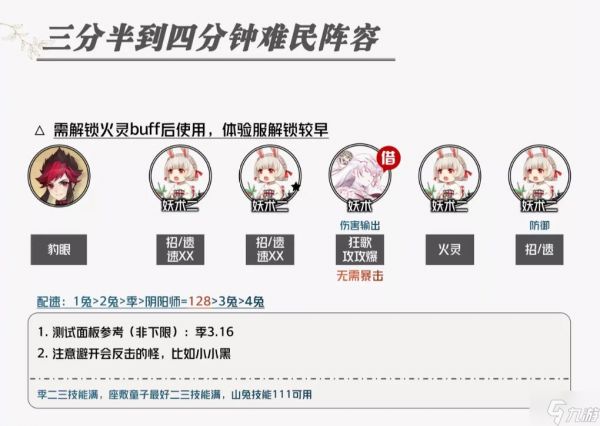 阴阳师虚无降临长线阵容推荐