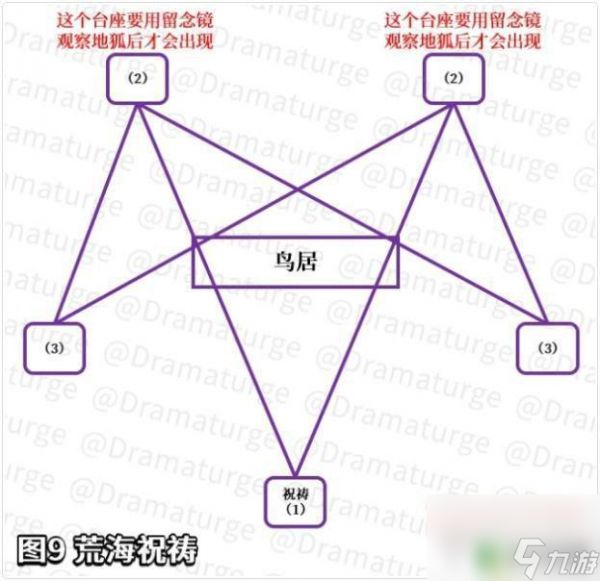 原神祓行攻略最后 《原神》神樱大祓影向祓行攻略