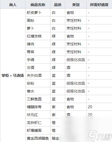 《我的侠客》关外白酒图鉴