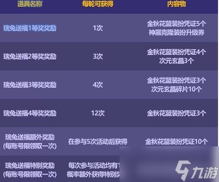 dnf金秋花篮特别凭证获取方法攻略2023