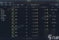 永恒之塔采集怎么快速升级 采集等级提升攻略