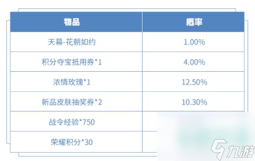 《王者荣耀》个性天幕花朝如约礼包获取价格