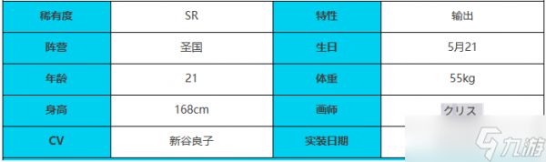 《绯色回响》克莱因角色介绍一览