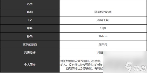 宿命回响阿莱城的姑娘厉害吗