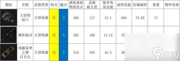 《匹诺曹的谎言》大型钝器一览