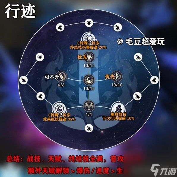 《崩坏星穹铁道》镜流出装与队伍搭配解析