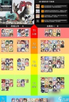 世界弹射物语角色强度排行榜最新