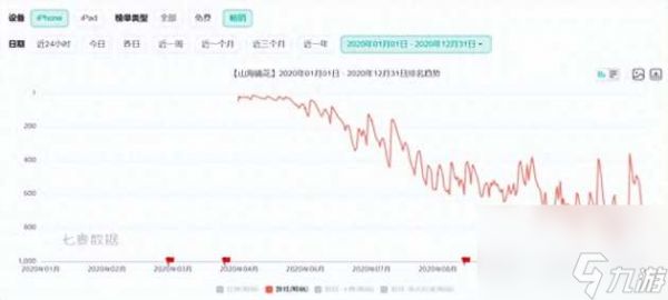 2023山海镜花什么时候上线？山海镜花上线时间爆料「已分享」