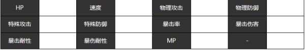 《宿命回响》卡农技能及属性介绍