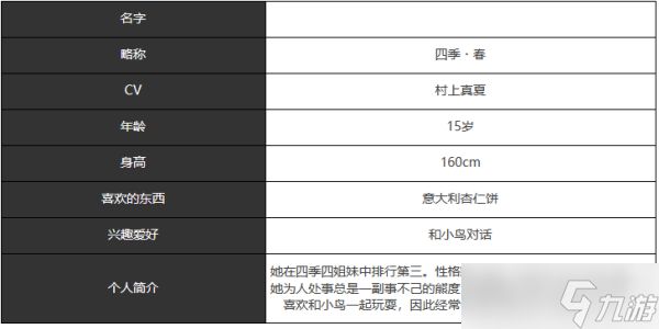 《宿命回响》四季春人物技能及属性介绍