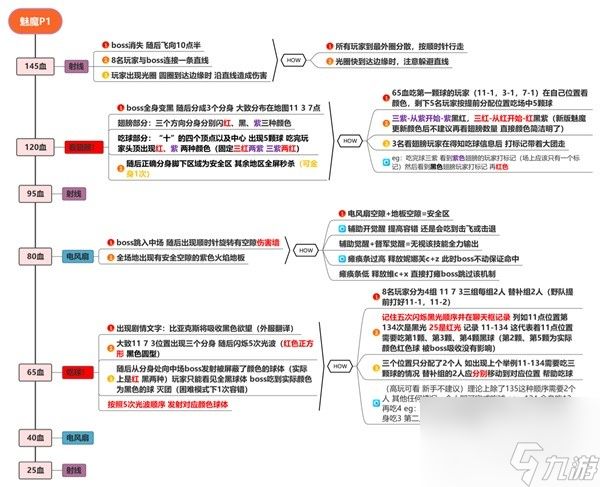 命运方舟欲望军团长魅魔P1、P2大机制指南