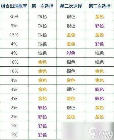 云顶之弈海克斯刷新规律 云顶之弈s9海克斯刷新规律一览