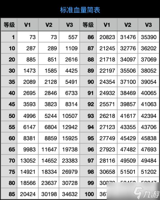 原魔血量机制，新增枫丹第三代血量模型