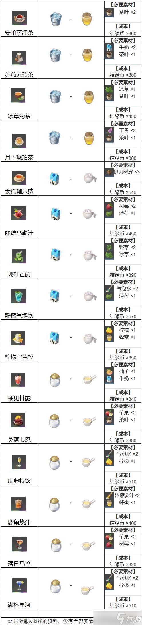宿命回响饮料完美制作配方最新一览