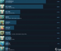 无尽地牢成就攻略推荐