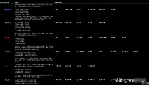 云顶之弈s5.5最新羁绊介绍-s5.5新增羁绊效果详解「科普」