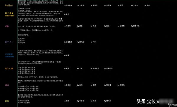 云顶之弈s5.5最新羁绊介绍-s5.5新增羁绊效果详解「科普」