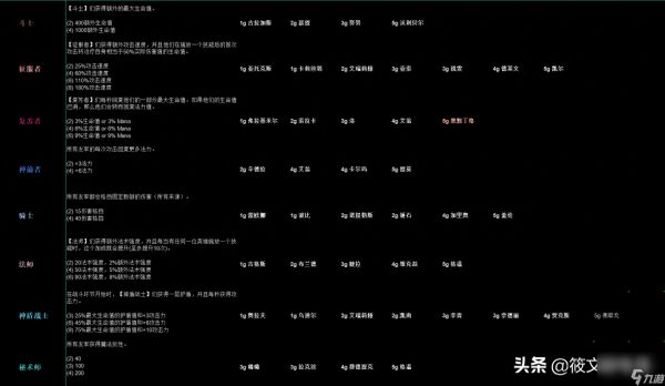 云顶之弈s5.5最新羁绊介绍-s5.5新增羁绊效果详解「科普」