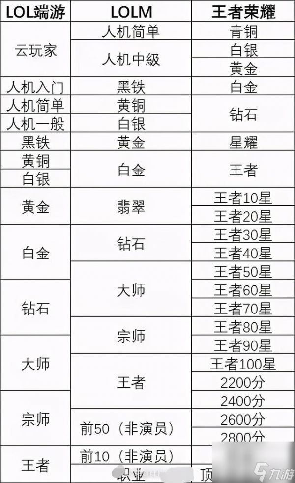 王者荣耀关系可以转换吗？王者荣耀攻略推荐