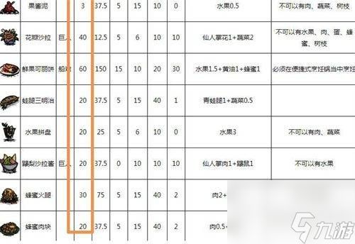 饥荒回血烹饪食谱介绍