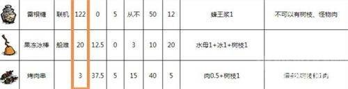 饥荒回血烹饪食谱介绍