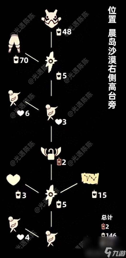 光遇5.19复刻先祖位置介绍-5.19复刻先祖兑换图一览「科普」