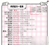 探秘皇帝成长计划2的丹药配方及功效 打造强力皇帝 带你领略药王妙手的神奇世界