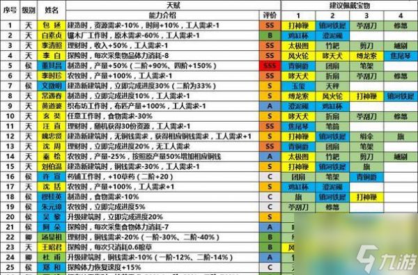 江南百景图刮刀珍宝获取方法（玩转江南百景图，轻松获得珍宝！）