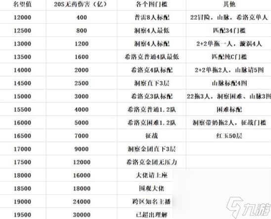 《dnt》声望损伤对照表2023介绍