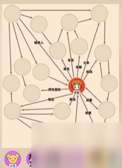 《爆梗找茬王》小樱关系通关方法