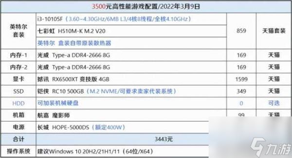 艾尔登法环配置要求推荐-畅玩艾尔登法环配置需求「专家说」