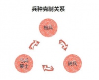 《三国志大战》兵种解析