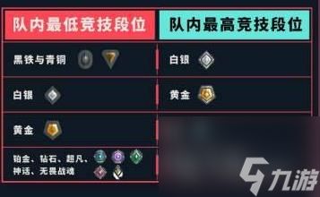 《无畏契约》加分内容介绍