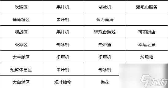 游戏厅物语专区辞典 游戏厅物语专区辞典汇总一览