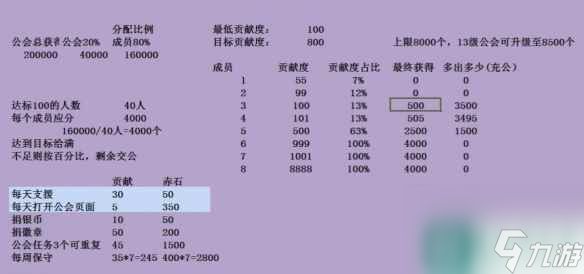 《命运方舟》公会赤石比例介绍