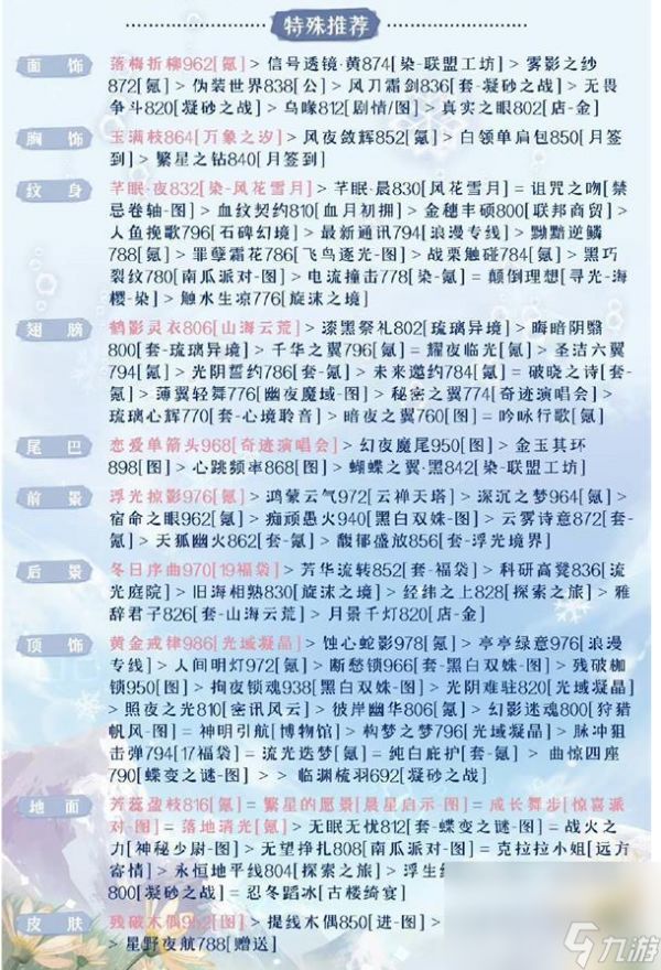 奇迹暖暖被操控的木偶如何搭配最合适 被操控的木偶高分搭配详解