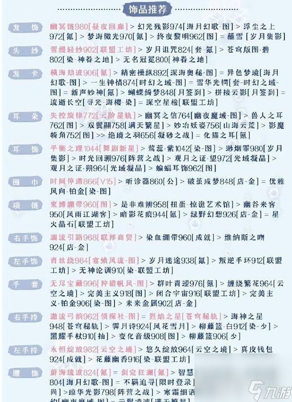 奇迹暖暖被操控的木偶如何搭配最合适 被操控的木偶高分搭配详解