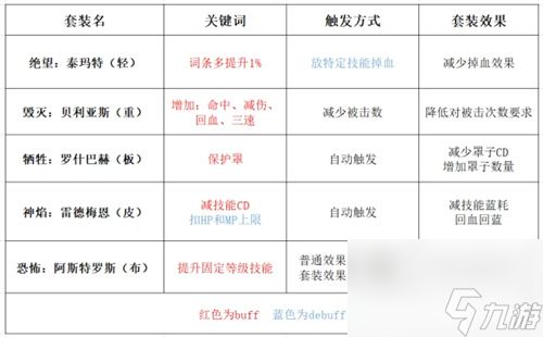 dnf奥兹玛装备有几套-各有什么用介绍