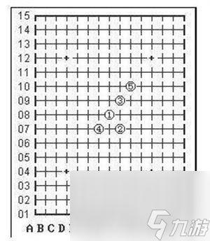 五子棋必胜阵法有哪些_必胜阵法汇总