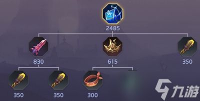 曙光英雄冰霜哀歌装备怎么样