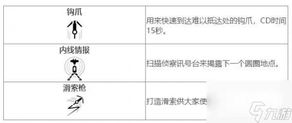 Apex英雄探路者技能介绍