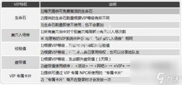 龙之谷vip等级权益大全-游戏vip全等级特权一览「每日一条」