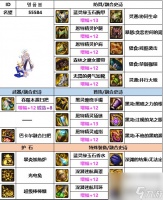 dnf神界版本魔道装备搭配推荐