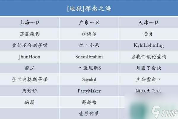 洛奇英雄传地狱级困难 洛奇英雄传副本究竟多可怕 必看