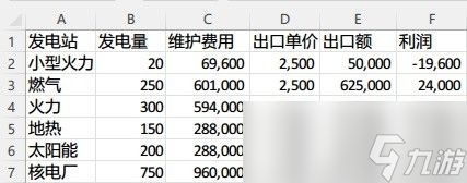 《城市天际线2》各发电建筑卖电收益一览