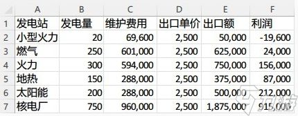 城市天际线2卖电收益说明