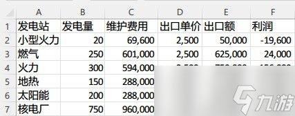 城市天际线2各发电建筑卖电收益介绍